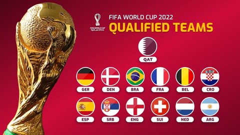 Vòng loại World Cup 2022: Ai sẽ theo bước Đức, Anh, Brazil và Argentina?