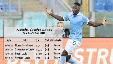Trận cầu vàng: Lazio và Man City thắng kèo châu Á