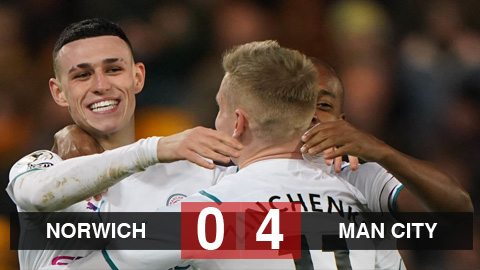 Kết quả bóng đá Norwich 0-4 Man City: Man City hơn Liverpool 12 điểm trên BXH