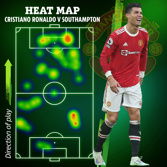 Bản đồ nhiệt của Ronaldo ở trận gặp Southampton
