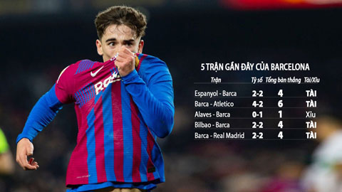 Barca thường cống hiến các trận cầu tưng bừng