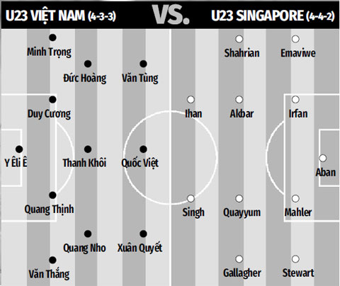 Đội hình dự kiến U23 Việt Nam vs U23 Singapore