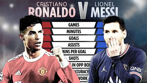 Ronaldo và Messi thi đấu thế nào kể từ khi thay đổi CLB?