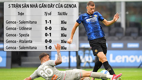 Soi kèo Genoa vs Inter, 03h00 ngày 26/2: Xỉu bàn thắng cả trận 