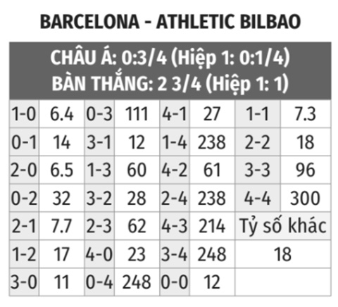  Barcelona vs Bilbao