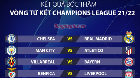 Bốc thăm tứ kết Champions League 2021/22: Chelsea đụng Real, Man City đối đầu Atletico