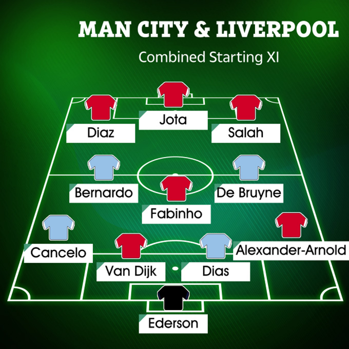 Đội hình kết hợp Man City vs Liverpool