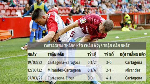 Soi kèo Gijon vs Cartagena, 00h00 ngày 27/3: Cartagena thắng kèo châu Á