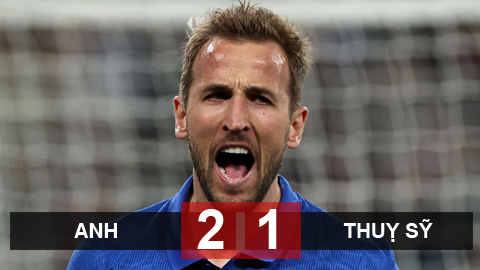 Kết quả bóng đá Anh 2-1 Thuỵ Sỹ: Shaw ghi bàn đẹp mắt, Anh ngược dòng thắng trận