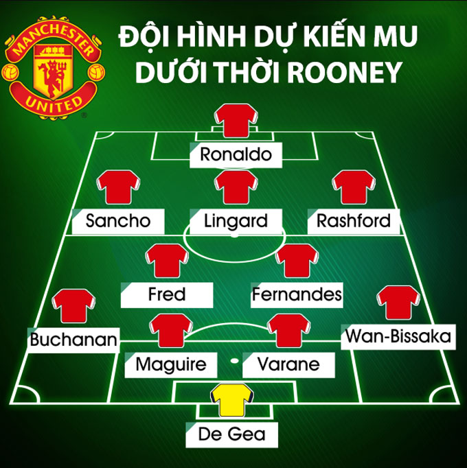Đội hình trong mơ của MU nếu Rooney về dẫn dắt