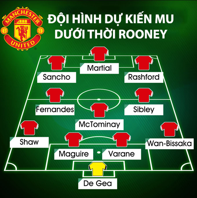 Nếu Ronaldo ra đi, Rooney có thể bố trí một đội hình khác