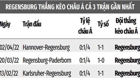 Soi kèo Regensburg vs Ingolstadt, 23h30 ngày 8/4: Regensburg thắng kèo châu Á