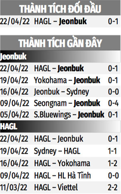 Thành tích gần đây Jeonbuk vs HAGL