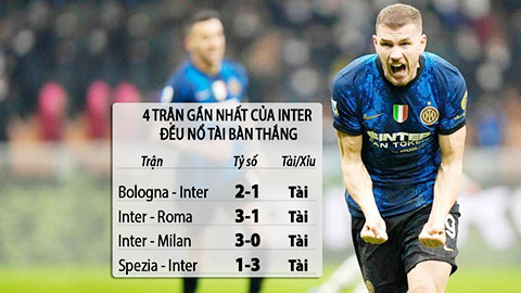 Soi kèo Udinese vs Inter, 23h00 ngày 1/5: Tài bàn thắng
