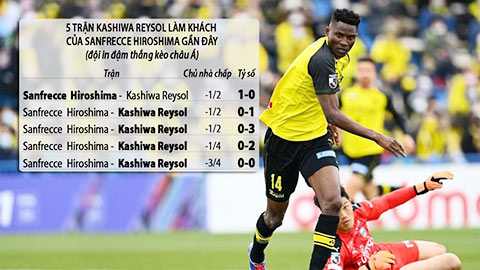 Trận cầu vàng: Kashiwa Reysol và Kyoto thắng kèo châu Á