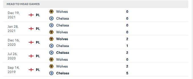 Chelsea v Wolves