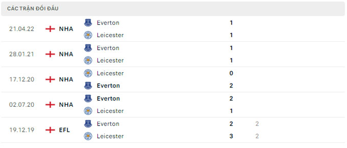 Leicester v Everton