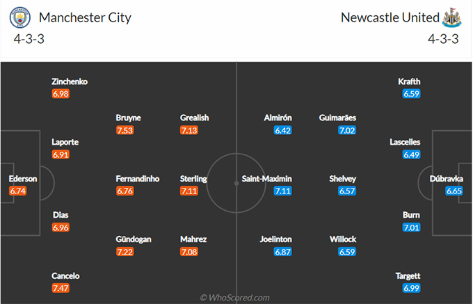 Man City vs Newcastle