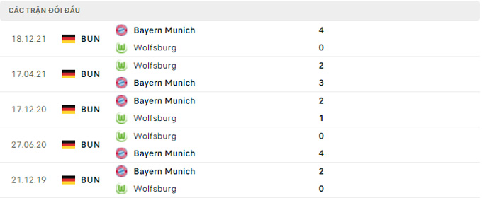 Wolfsburg v Bayern