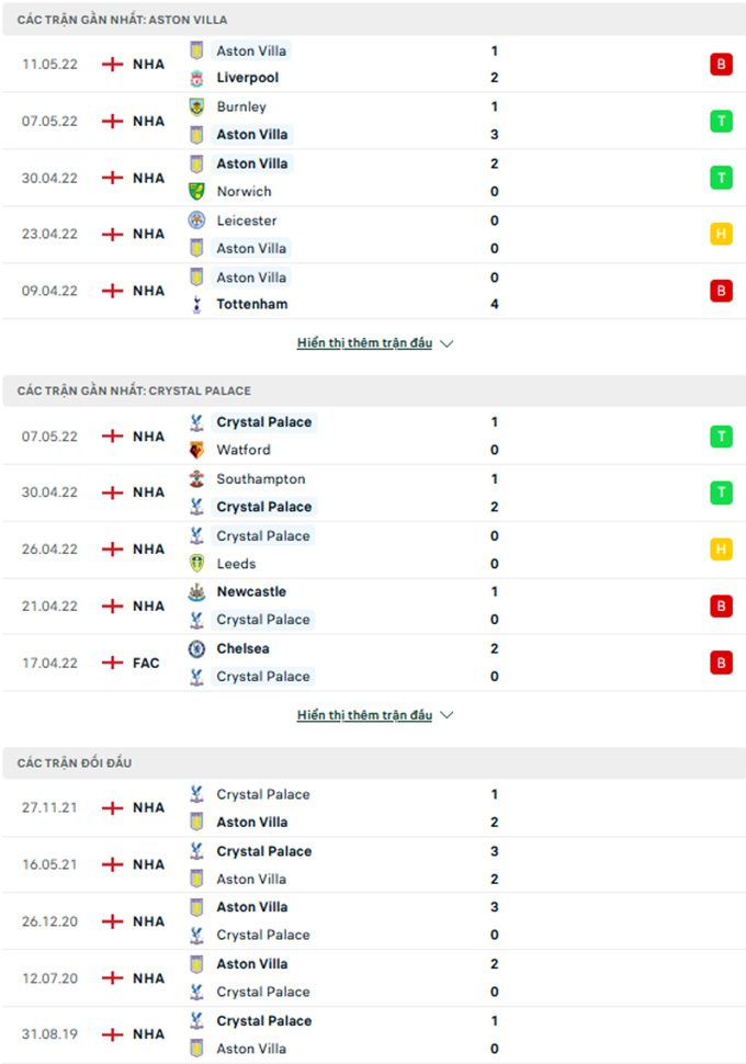 Aston Villa vs Crystal Palace