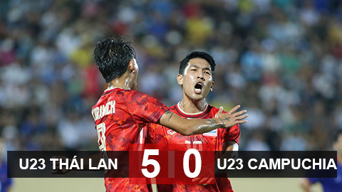 Kết quả U23 Thái Lan vs U23 Campuchia: U23 Thái Lan 99% vào bán kết