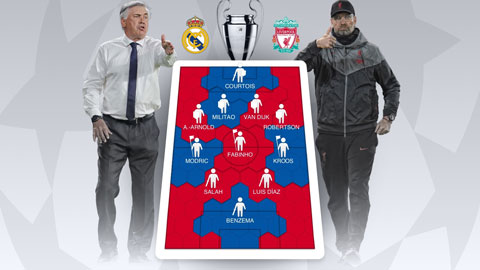 Đội hình kết hợp giữa Liverpool và Real Madrid: Sắc đỏ lấn át