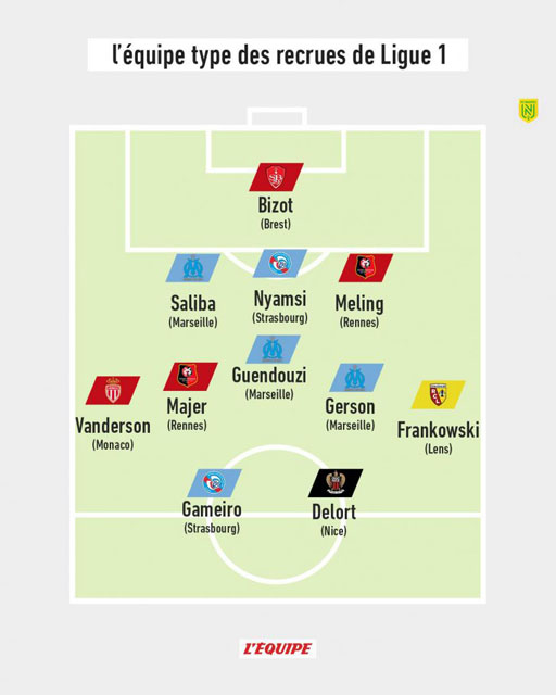 Tiền vệ Matteo Guendouzi của Marseille lọt vào đội hình tiêu biểu các tân binh hay nhất của Ligue 1 2021/22
