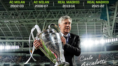 Ancelotti trở thành HLV vĩ đại nhất lịch sử C1/Champions League