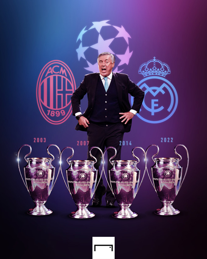 Ancelotti có 2 lần vô địch Champions League với Milan và 2 lần với Real