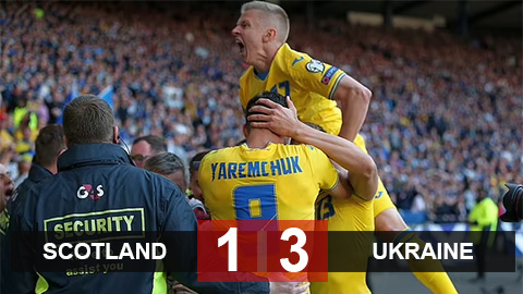 Kết quả Scotland 1-3 Ukraine: Chiến thắng giàu cảm xúc