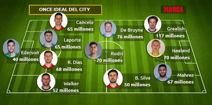 Đội hình với giá chuyển nhượng khủng của Man City (millones: triệu euro)