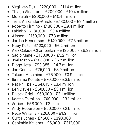 Top những cầu thủ hưởng lương hàng đầu tại Liverpool, sắp xếp theo tuần và theo năm.