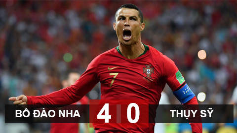 Kết quả Bồ Đào Nha 4-0 Thụy Sỹ: Điểm 10 cho Ronaldo
