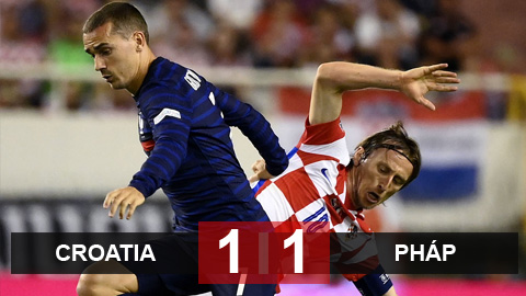 Kết quả  Croatia 1-1 Pháp: Benzema và Mbappe không thi đấu, Pháp chưa thắng ở Nations League