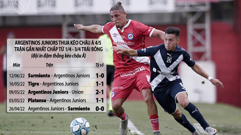 Trận cầu vàng: Independiente và Operario thắng kèo châu Á