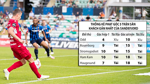 Trận cầu vàng: Tài góc 2 trận Lillestrom vs Rosenborg và Viking vs Sandefjord