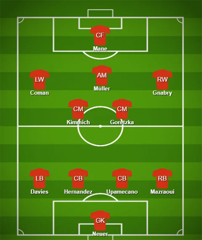 Đội hình dự kiến của Bayern khi sử dụng Mane
