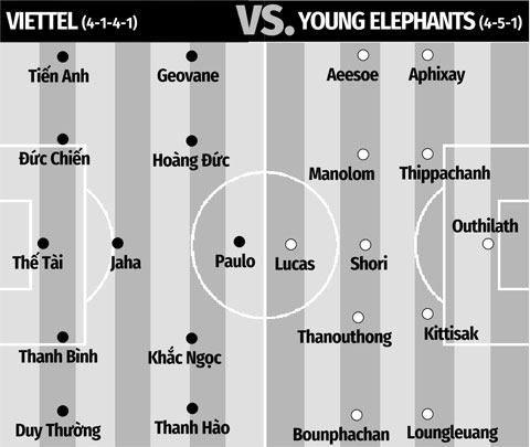 Trực tiếp Viettel vs Young Elephants FC, 17h00 chiều nay 