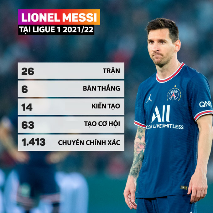 Messi có đang bị đánh giá quá khắt khe ở tuổi 35?