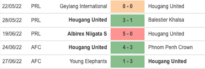 Các trận đấu gần nhất của Hougang United