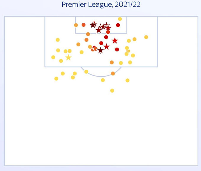 Phần lớn bàn thắng của Sterling (dấu sao màu đỏ) cho Man City ở Ngoại hạng Anh mùa trước đến từ vòng 5m50