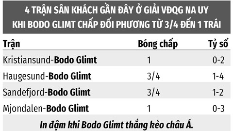 Soi kèo Odds BK vs Bodo Glimt, 23h00 ngày 2/7: Bodo Glimt thắng kèo châu Á