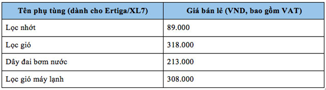 Bảng giá phụ tùng (dành cho Ertiga/XL7) công bố từ hãng