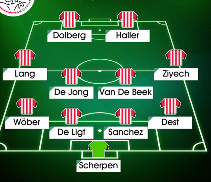Đội hình các ngôi sao rời Ajax trong 5 năm qua