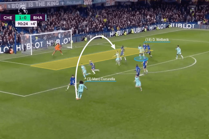 Cucurella kiến tạo ở trận gặp Chelsea