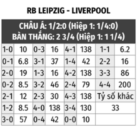 RB Leipzig vs Liverpool 