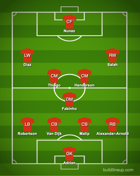 Đội hình dự kiến của Liverpool