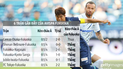 Trận cầu vàng: Chọn cửa dưới và xỉu góc hiệp 1  trận Vissel Kobe vs Avispa Fukuoka