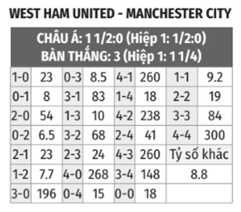  West Ham vs Man City 