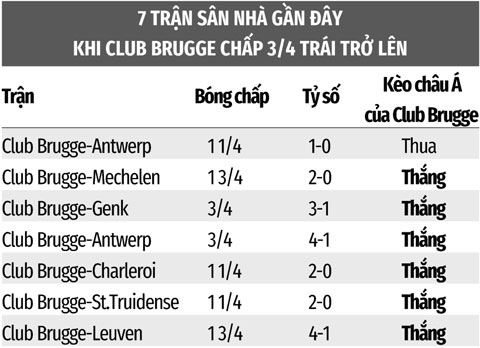 Soi kèo Club Brugge vs Zulte Waregem, 01h45 ngày 6/8: Club Brugge thắng kèo  châu Á